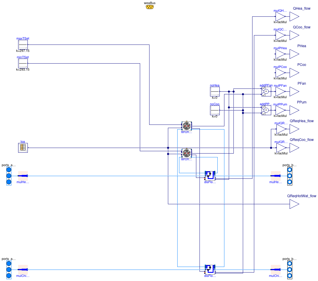 Buildings.Experimental.DHC.Loads.Examples.BaseClasses.BuildingTimeSeries