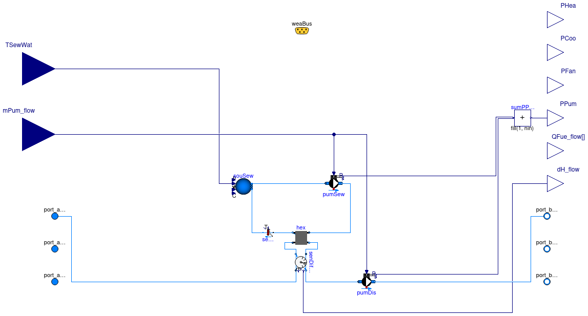 Buildings.Experimental.DHC.Examples.Combined.Generation5.CentralPlants.SewageHeatRecovery