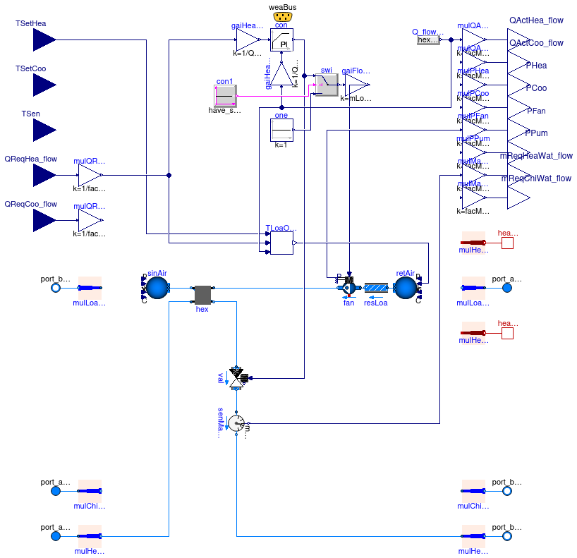 Buildings.Experimental.DHC.Loads.Validation.BaseClasses.FanCoil2PipeHeatingValve