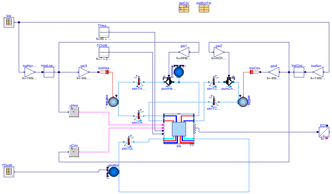 Buildings.Experimental.DHC.EnergyTransferStations.Combined.Generation5.Examples.ChillerBorefield