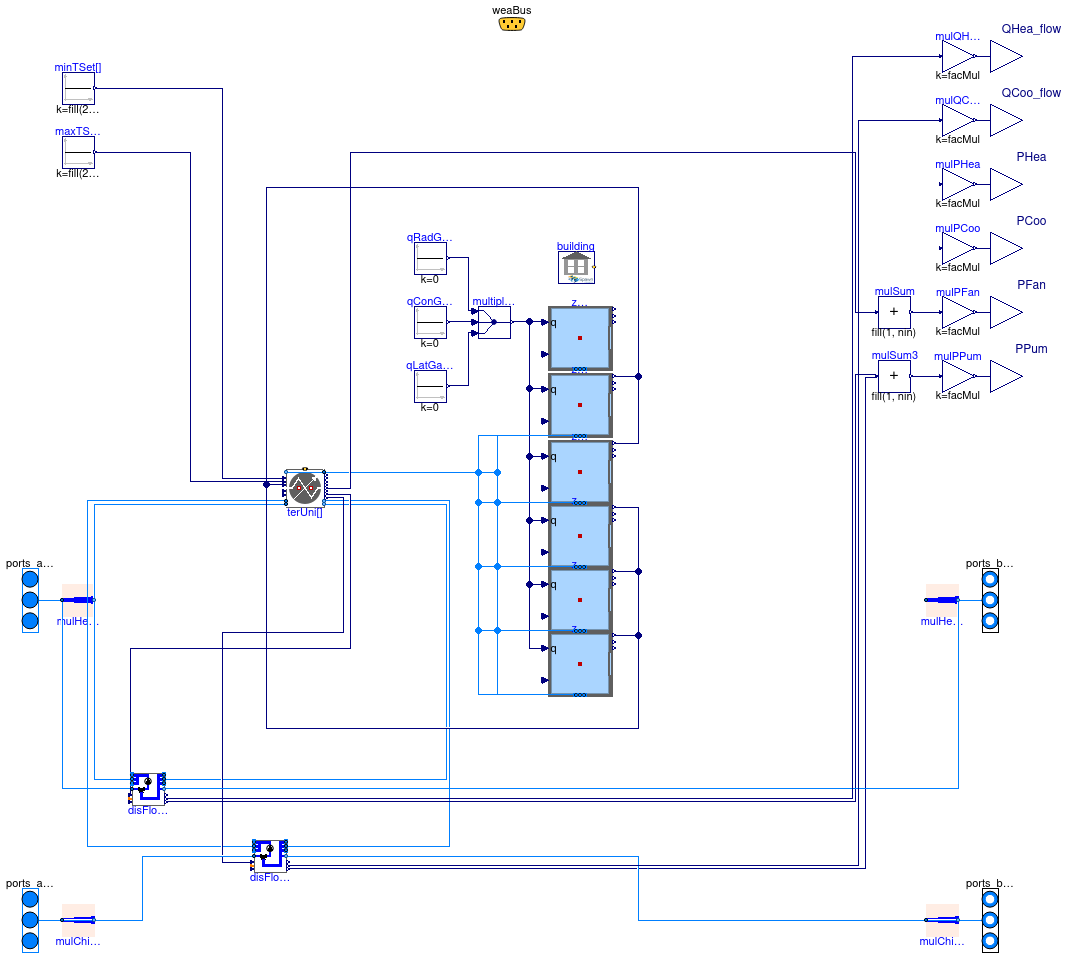 Buildings.Experimental.DHC.Loads.Examples.BaseClasses.BuildingSpawnZ6