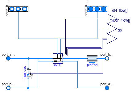 Buildings.Experimental.DHC.EnergyTransferStations.BaseClasses.CollectorDistributor