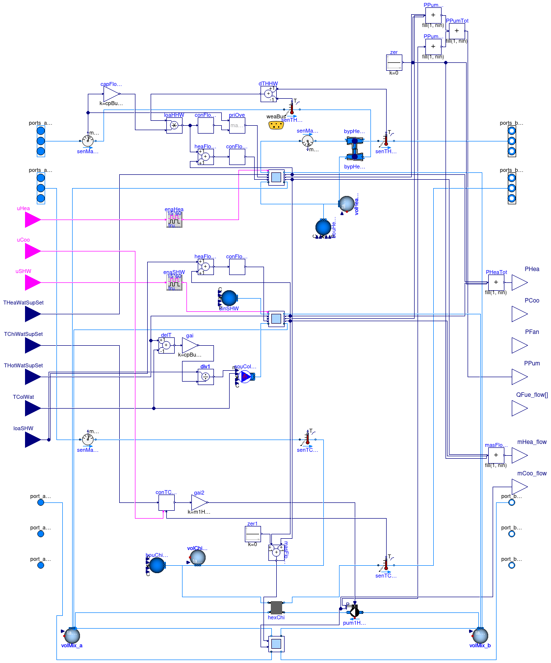 Buildings.Experimental.DHC.EnergyTransferStations.Combined.Generation5.HeatPumpHeatExchanger