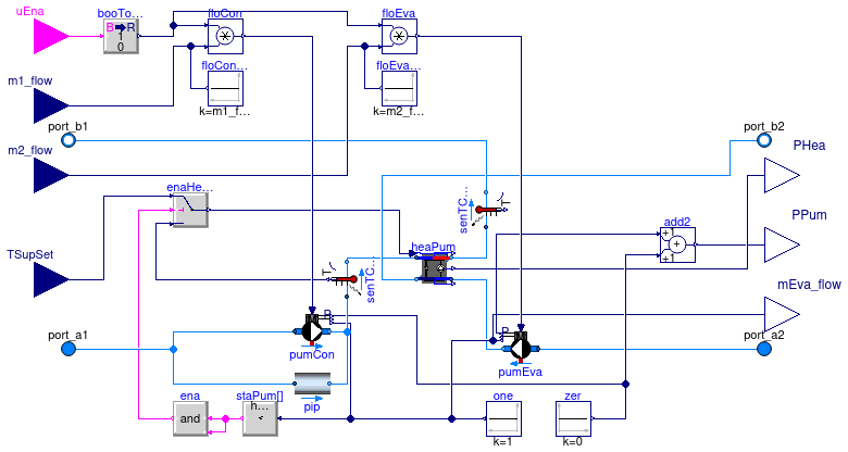 Buildings.Experimental.DHC.EnergyTransferStations.Combined.Generation5.Subsystems.HeatPump