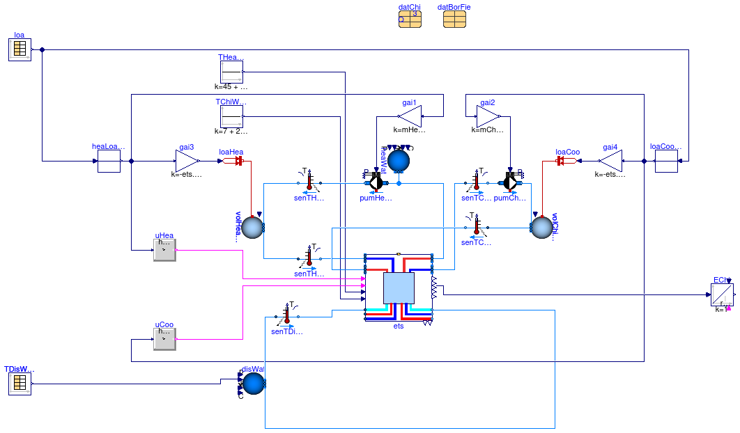 Buildings.Experimental.DHC.EnergyTransferStations.Combined.Generation5.Validation.ChillerBorefield