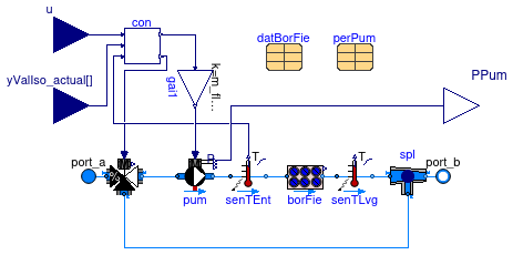 Buildings.Experimental.DHC.EnergyTransferStations.Combined.Generation5.Subsystems.Borefield