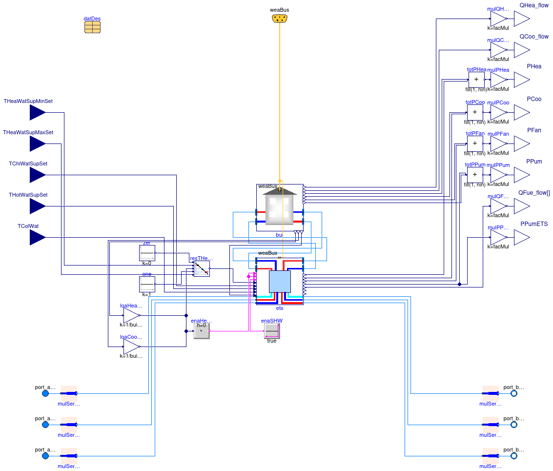 Buildings.Experimental.DHC.Examples.Combined.Generation5.Loads.BuildingTimeSeriesWithETS