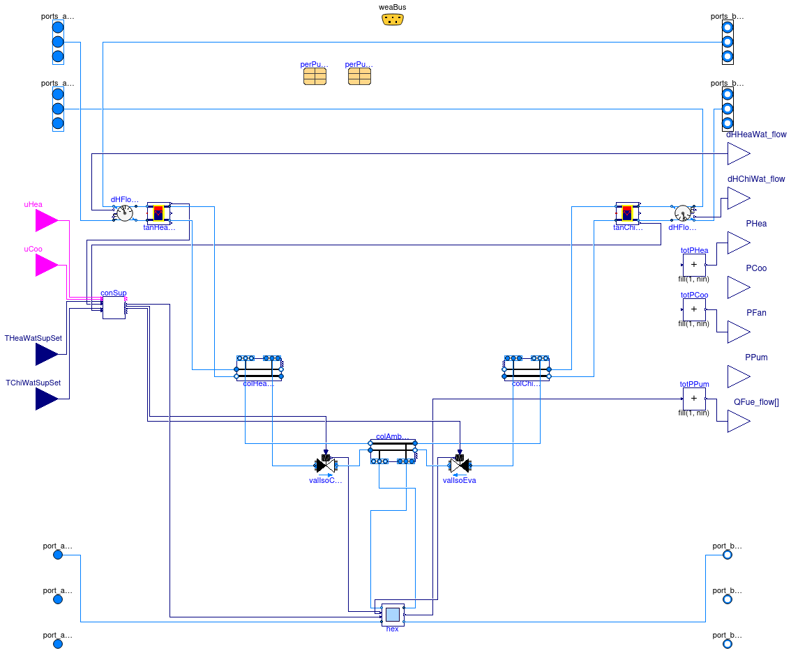 Buildings.Experimental.DHC.EnergyTransferStations.Combined.Generation5.BaseClasses.PartialParallel