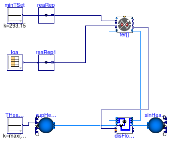 Buildings.Experimental.DHC.Loads.Validation.BenchmarkFlowDistribution1