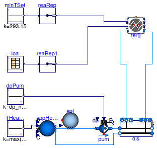 Buildings.Experimental.DHC.Loads.Validation.BenchmarkFlowDistribution2