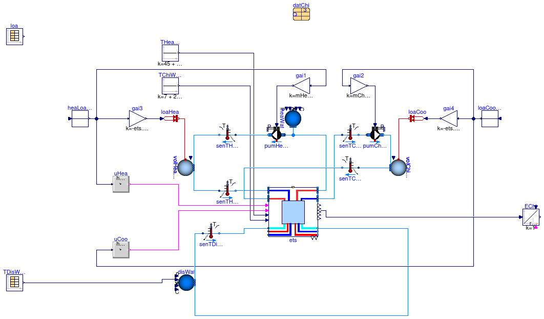 Buildings.Experimental.DHC.EnergyTransferStations.Combined.Generation5.Validation.BaseClasses.PartialChillerBorefield