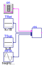 Buildings.Experimental.DHC.CentralPlants.Cooling.Controls.Validation.ChillerStage