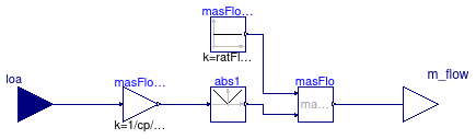 Buildings.Experimental.DHC.EnergyTransferStations.Combined.Generation5.Controls.PrimaryVariableFlow