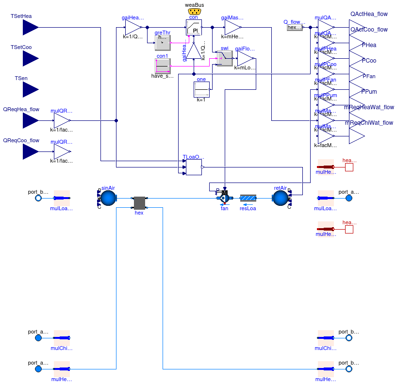 Buildings.Experimental.DHC.Loads.Validation.BaseClasses.FanCoil2PipeHeating