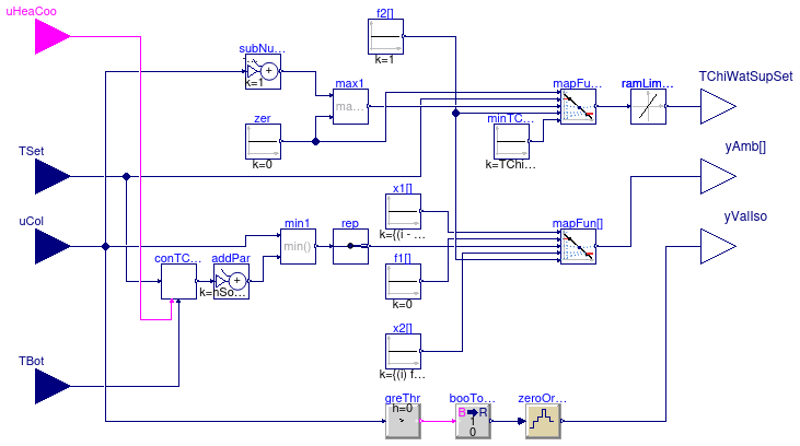 Buildings.Experimental.DHC.EnergyTransferStations.Combined.Generation5.Controls.SideCold