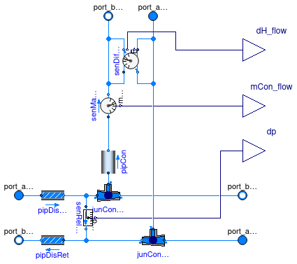 Buildings.Experimental.DHC.Loads.Validation.BaseClasses.Connection2Pipe