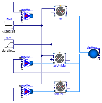 Buildings.Experimental.DHC.Loads.Validation.TerminalUnitScaling