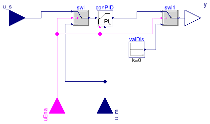 Buildings.Experimental.DHC.EnergyTransferStations.Combined.Generation5.Controls.PIDWithEnable