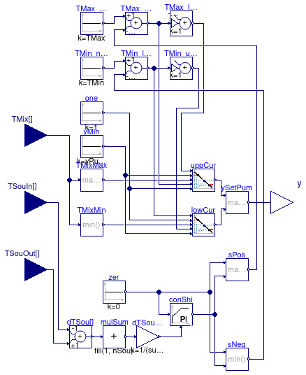 Buildings.Experimental.DHC.Networks.Controls.MainPump