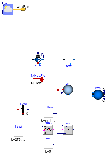 Buildings.Experimental.DHC.CentralPlants.Cooling.Subsystems.Examples.BaseClasses.PartialCoolingTowersSubsystem