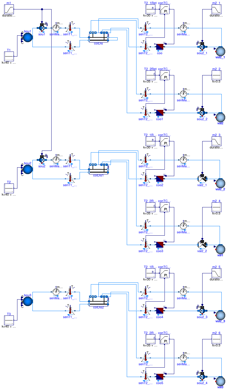 Buildings.Experimental.DHC.EnergyTransferStations.BaseClasses.Validation.CollectorDistributor