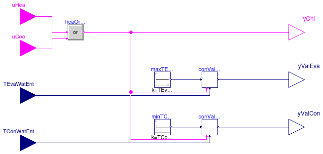 Buildings.Experimental.DHC.EnergyTransferStations.Combined.Generation5.Controls.Chiller