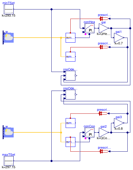 Buildings.Experimental.DHC.Loads.Validation.SimpleRoomODE