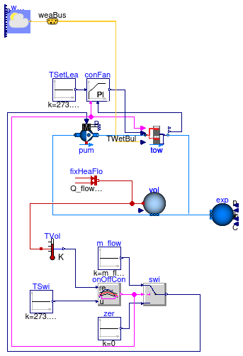 Buildings.Experimental.DHC.CentralPlants.Cooling.Subsystems.Examples.CoolingTowersParallel