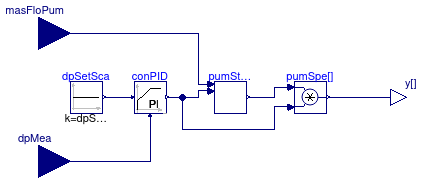 Buildings.Experimental.DHC.CentralPlants.Cooling.Controls.ChilledWaterPumpSpeed