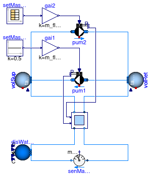 Buildings.Experimental.DHC.EnergyTransferStations.Combined.Generation5.Subsystems.Validation.SwitchBox