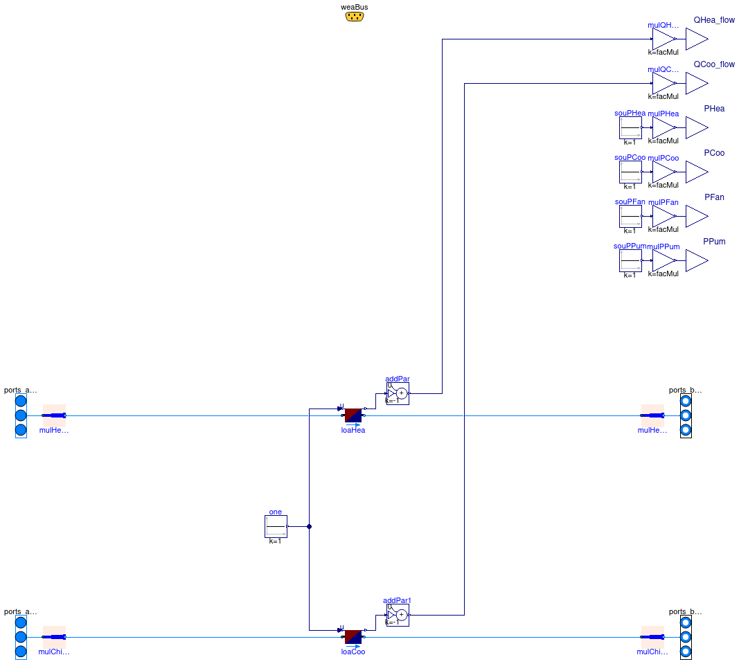 Buildings.Experimental.DHC.Loads.BaseClasses.Validation.BaseClasses.Building