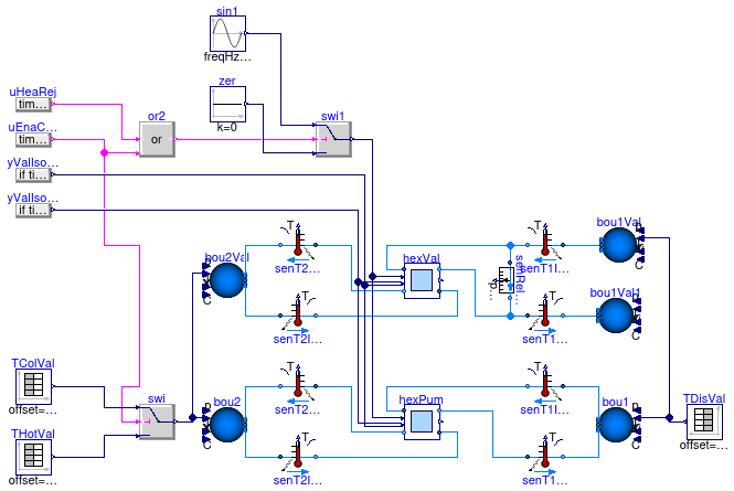 Buildings.Experimental.DHC.EnergyTransferStations.Combined.Generation5.Subsystems.Validation.HeatExchanger