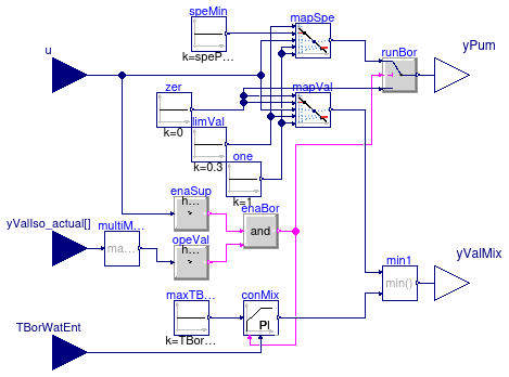 Buildings.Experimental.DHC.EnergyTransferStations.Combined.Generation5.Controls.Borefield