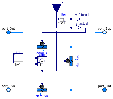 Buildings.Fluid.Actuators.Dampers.MixingBox