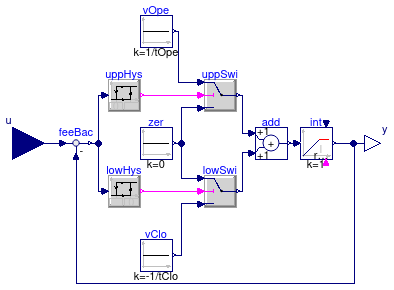 Buildings.Fluid.Actuators.Motors.IdealMotor