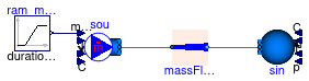 Buildings.Fluid.BaseClasses.Validation.MassFlowRateMultiplier