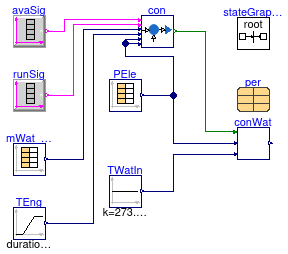 Buildings.Fluid.CHPs.BaseClasses.Validation.WaterFlowControl