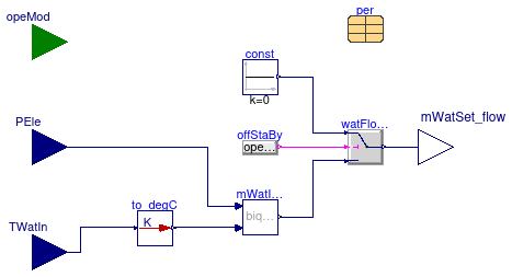 Buildings.Fluid.CHPs.BaseClasses.WaterFlowControl