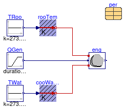 Buildings.Fluid.CHPs.BaseClasses.Validation.EngineTemperature