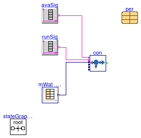 Buildings.Fluid.CHPs.BaseClasses.Validation.Controller