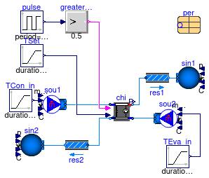 Buildings.Fluid.Chillers.Examples.ElectricEIR