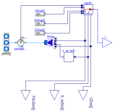 Buildings.Fluid.FMI.Adaptors.HVAC