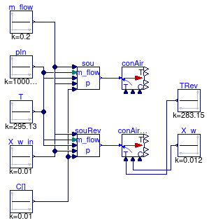 Buildings.Fluid.FMI.Conversion.Validation.InletToAirDryAir