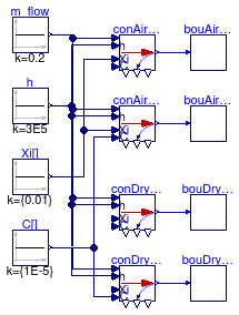 Buildings.Fluid.FMI.Conversion.Validation.AirToOutletFlowReversal