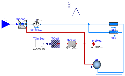 Buildings.Fluid.FMI.ExportContainers.Validation.FMUs.ThermalZoneAir1