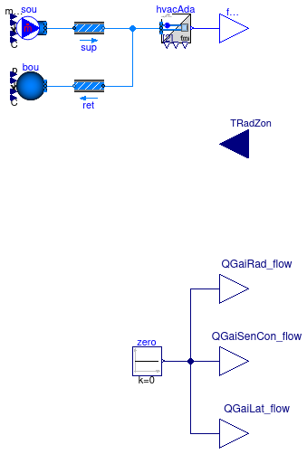 Buildings.Fluid.FMI.ExportContainers.Validation.FMUs.HVACThermalZoneAir1