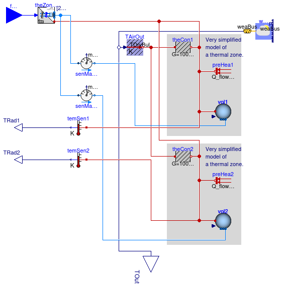 Buildings.Fluid.FMI.ExportContainers.Validation.RoomHVAC.TwoRooms