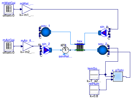 Buildings.Fluid.HeatExchangers.Examples.DryCoilCounterFlowMassFlow