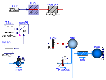 Buildings.Fluid.HeatExchangers.Examples.BaseClasses.Heater