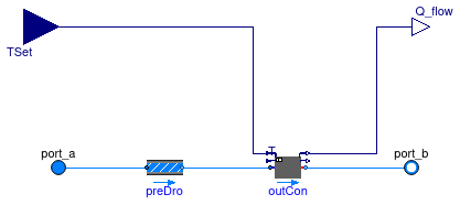 Buildings.Fluid.HeatExchangers.SensibleCooler_T